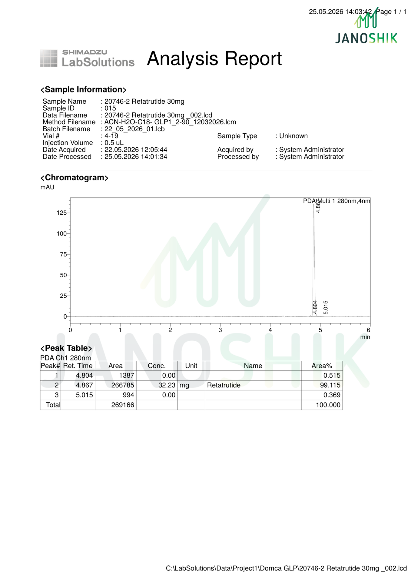 Janoshik Mass Spectrometry English