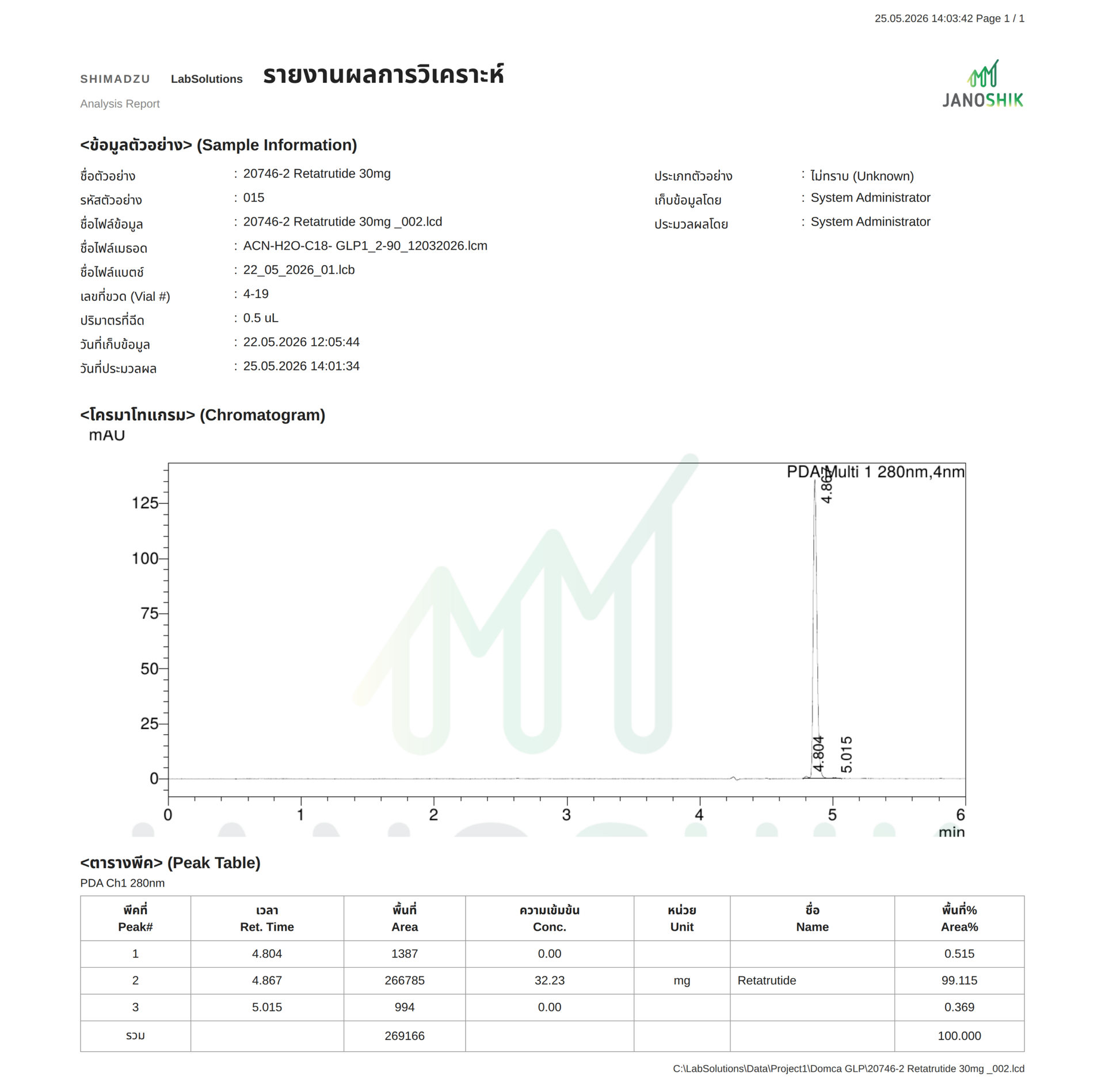 Janoshik Mass Spectrometry Thai