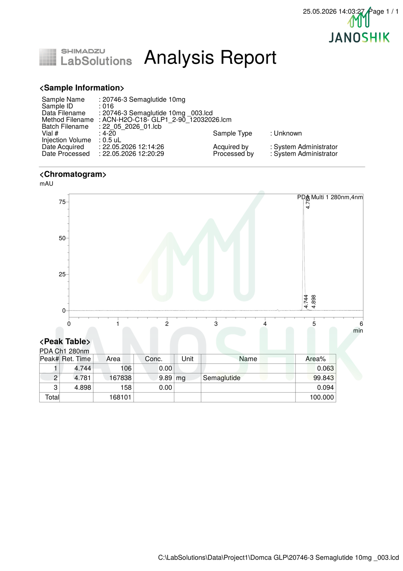 Janoshik Mass Spectrometry English