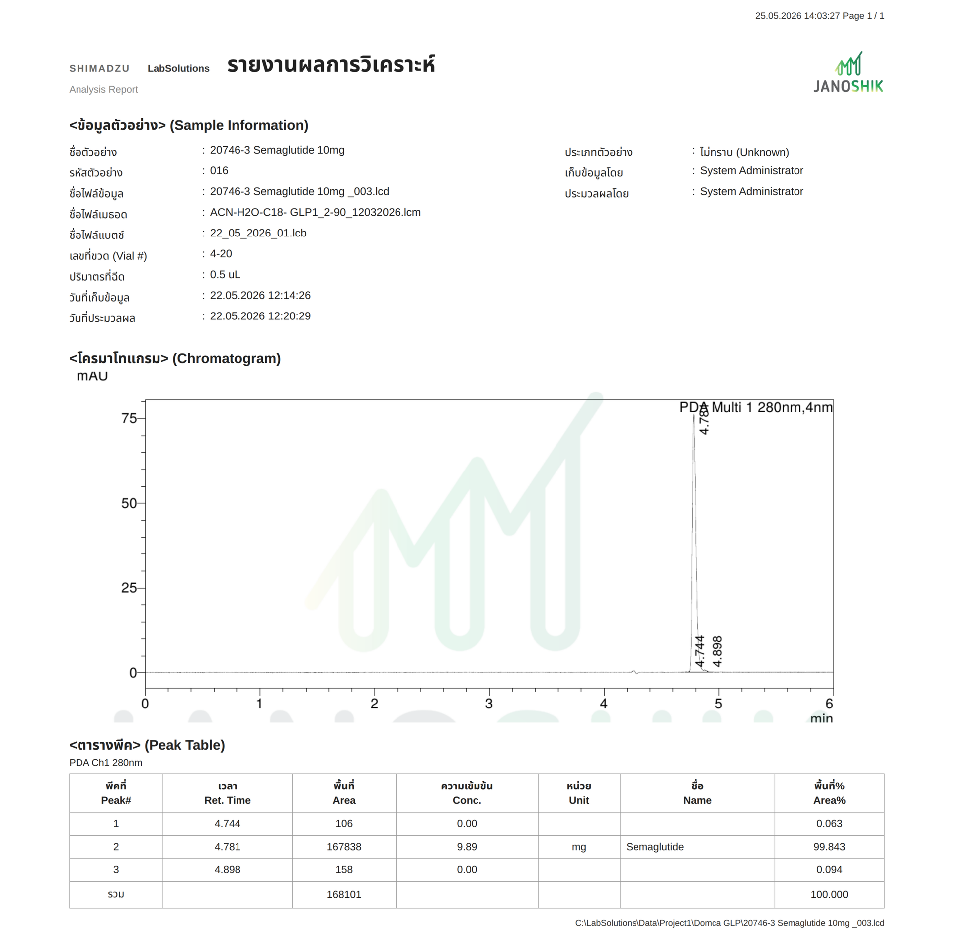 Janoshik Mass Spectrometry Thai