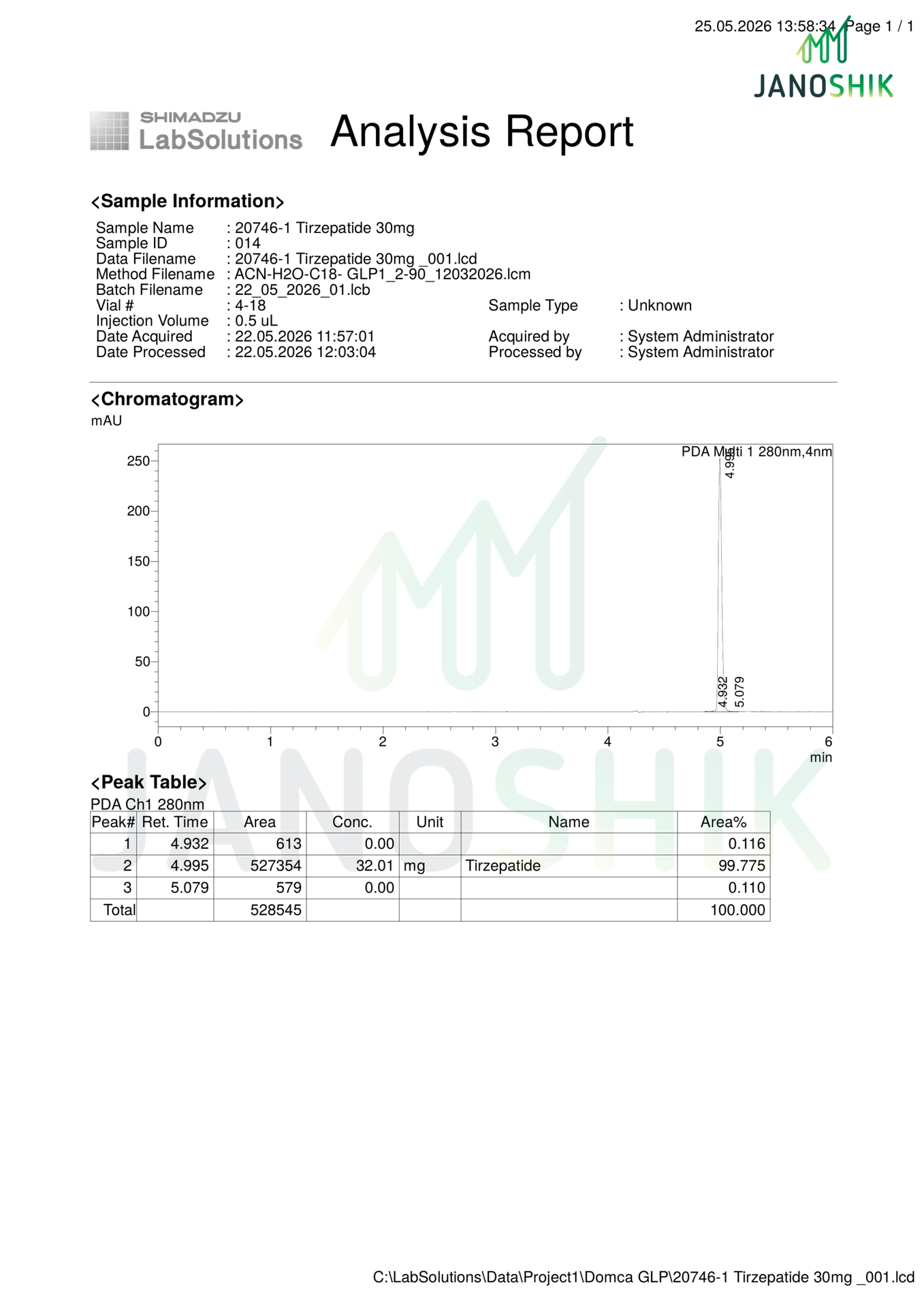 Janoshik Mass Spectrometry English