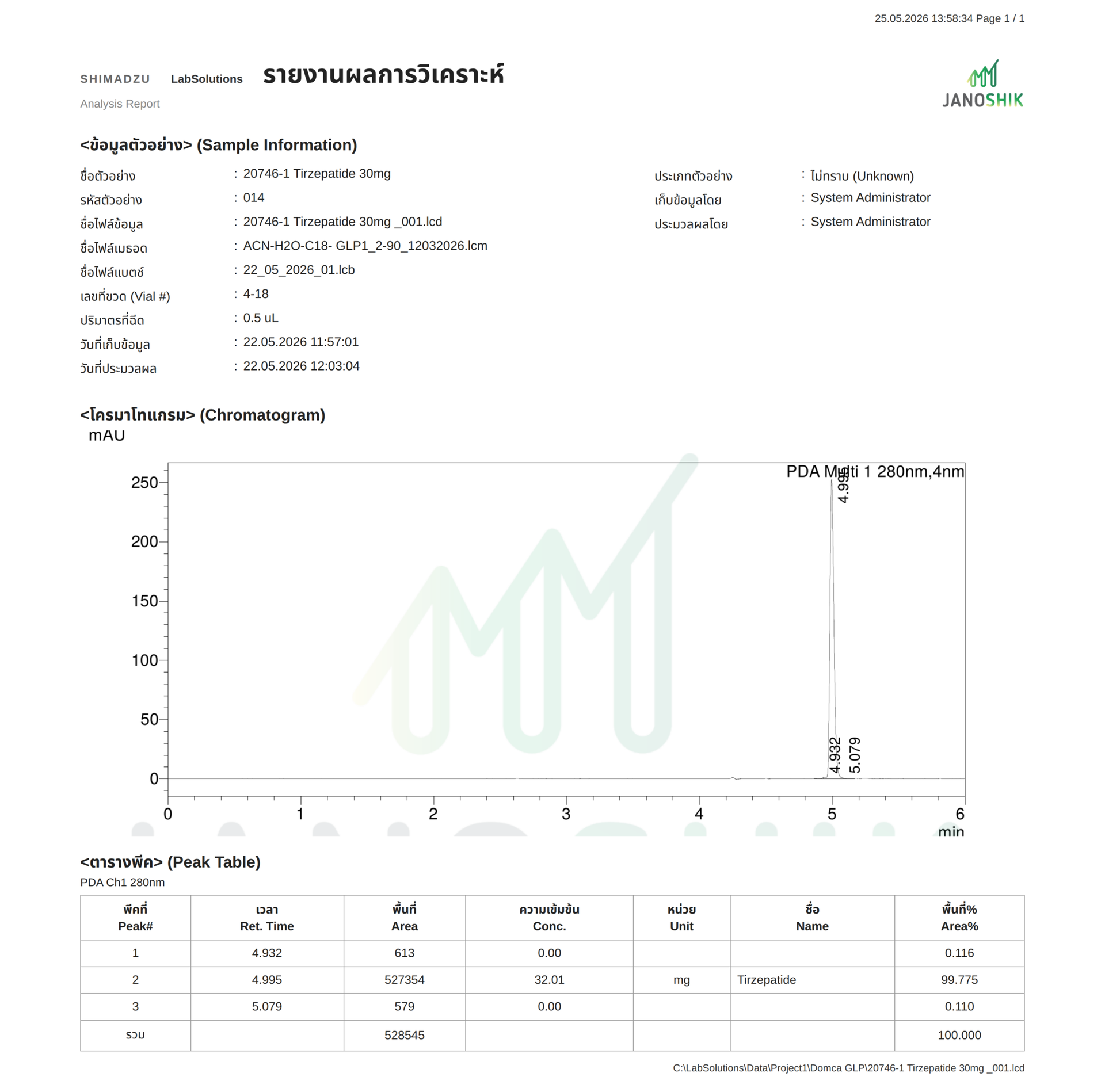 Janoshik Mass Spectrometry Thai